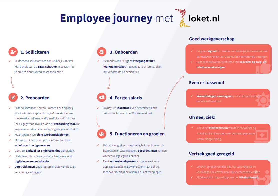 Employee Journey Loket.png